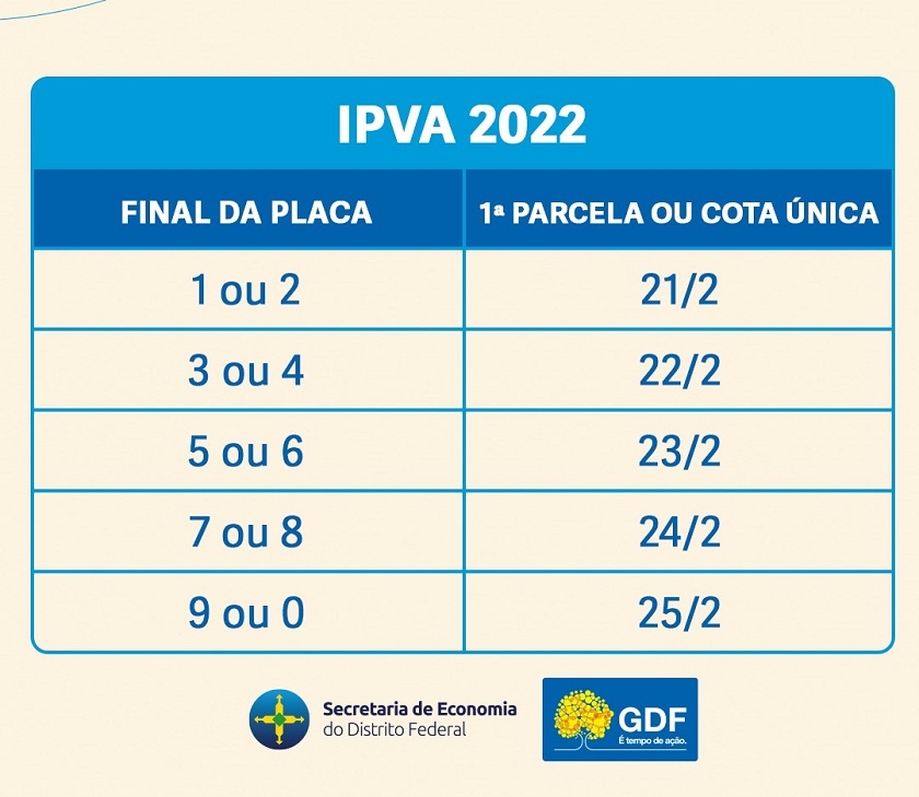 IPVA 2022 DF