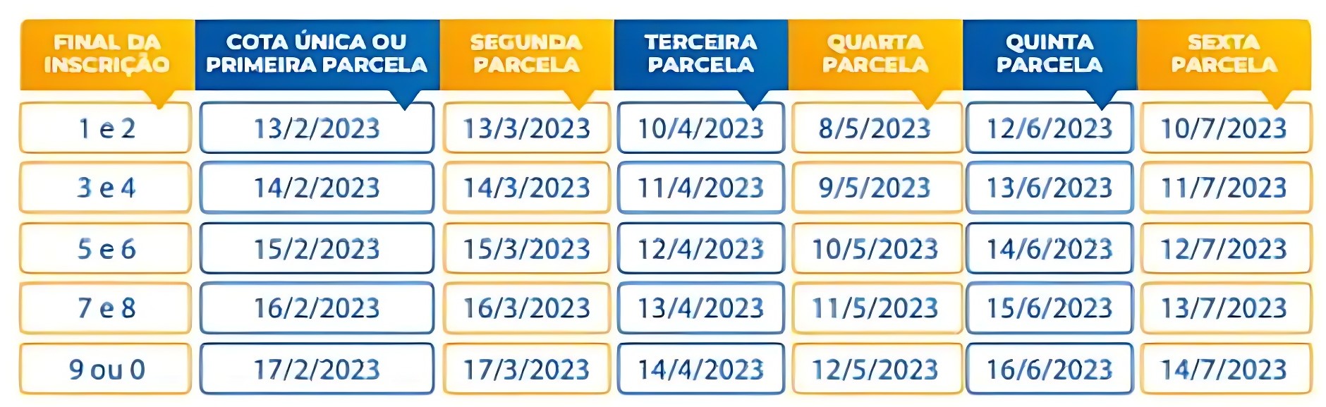 IPVA 2023 DF - Divulgação_Sefaz