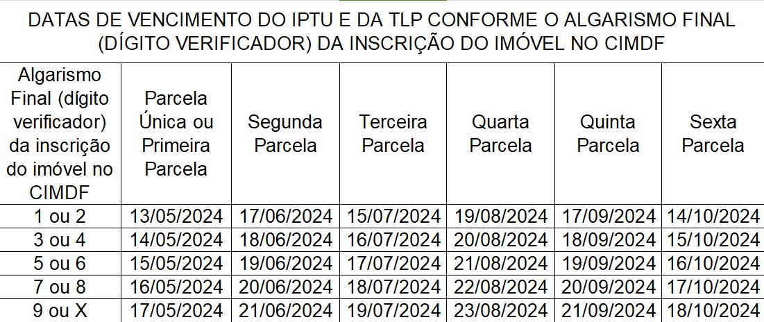 Calendário de pagamento do IPTU 2024 DF