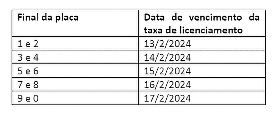 Licenciamento 2024