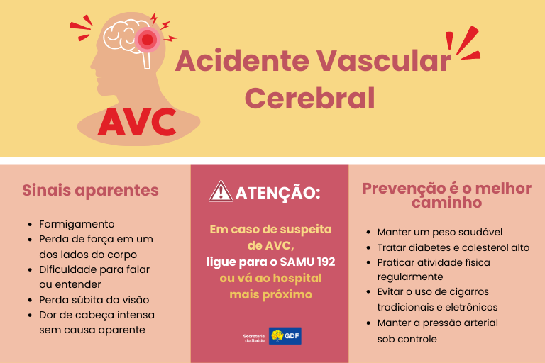 AVC