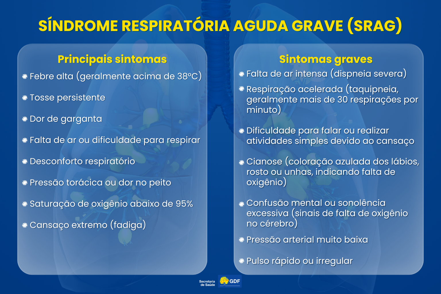Sintomas Síndrome Respiratória Aguda Grave (SRAG)
