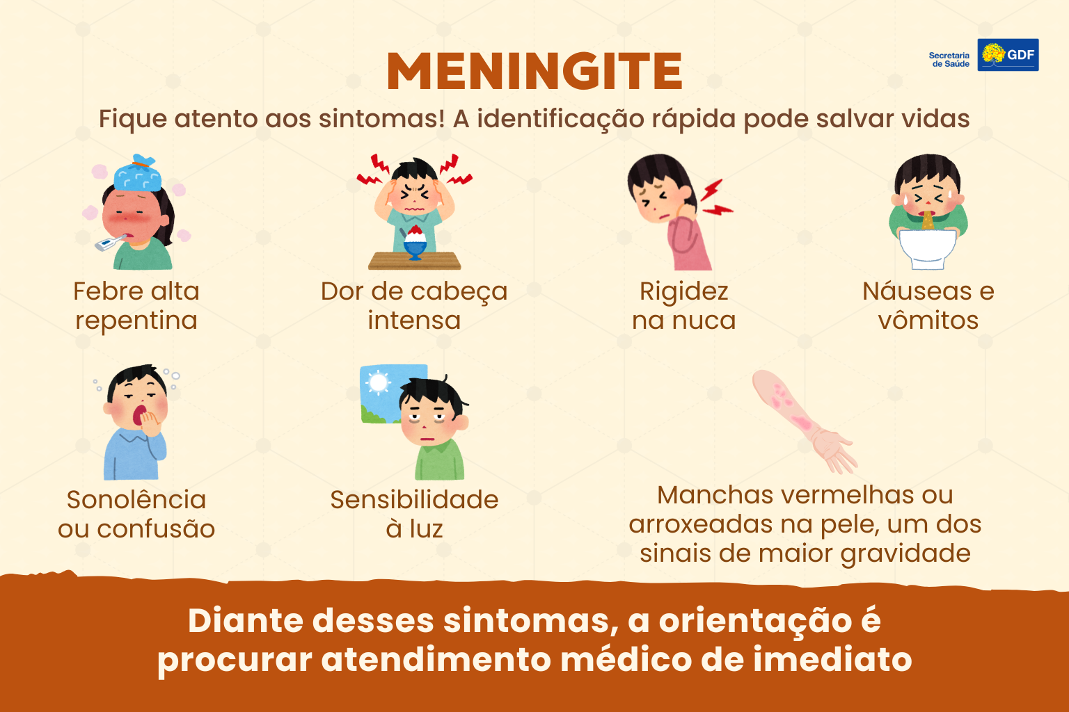 MENINGITE sintomas