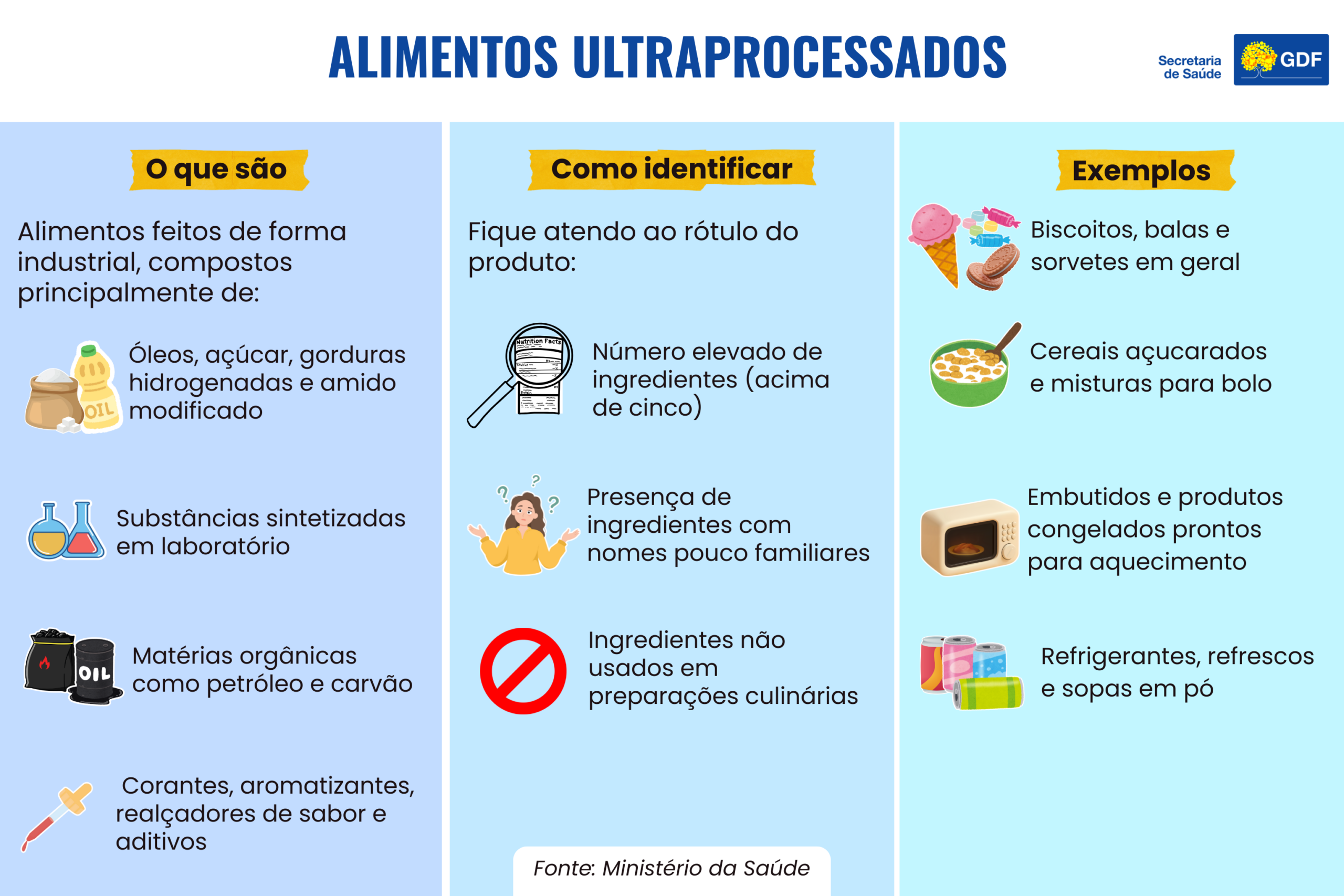 alimentos ultraprocessados interna